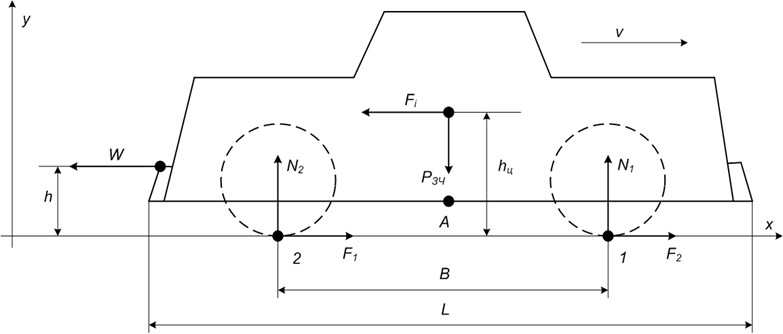 Load distribution between the wheel pairs of the mine electric locomotive