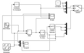 Модель системи керування квазі-z-інвертора за методом простого контролю стану «пробою»