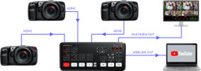 Схема підімкнення обладнання з використанням відеомікшера Blackmagic ATEM Mini Pro для трансляції на платформі YouTube