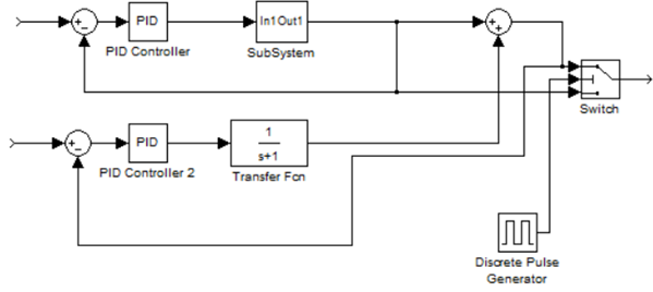 Scheme of a pulsed two-channel control system [4]